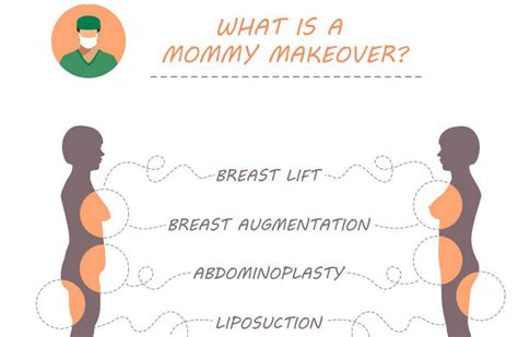 how much is a mommy makeover in ohio|Mommy Makeover Cleveland, OH 